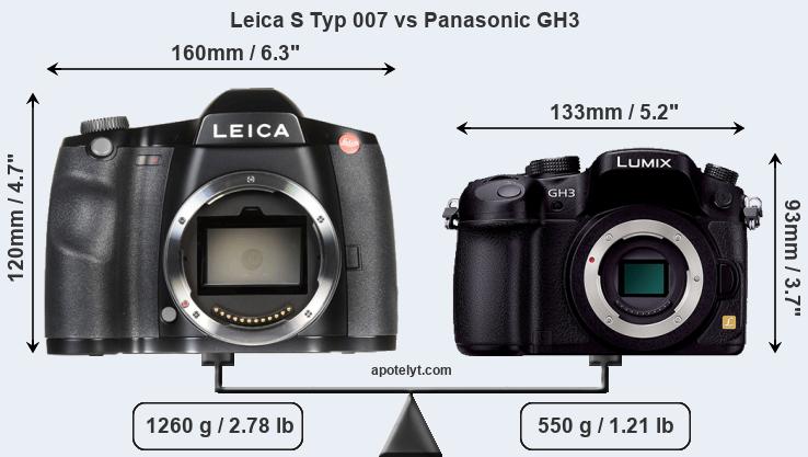 Size Leica S Typ 007 vs Panasonic GH3