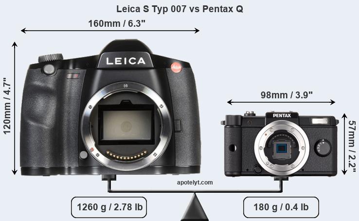Leica S Typ 007 Vs Pentax Q Comparison Review