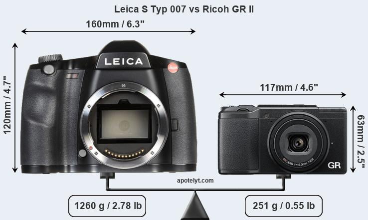 Size Leica S Typ 007 vs Ricoh GR II