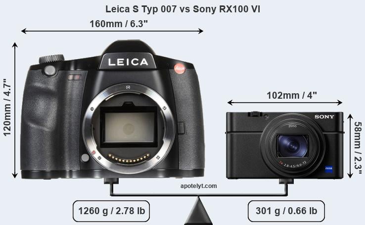 Size Leica S Typ 007 vs Sony RX100 VI