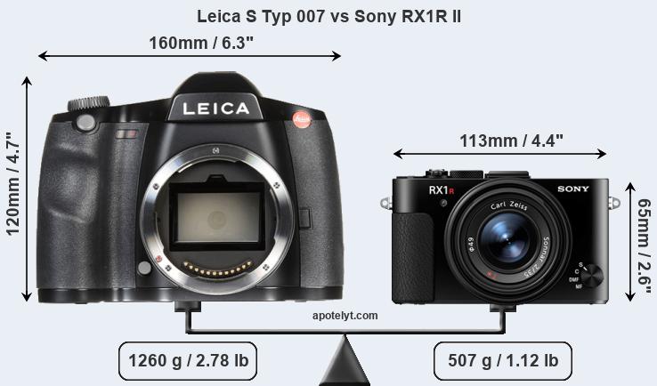 Size Leica S Typ 007 vs Sony RX1R II