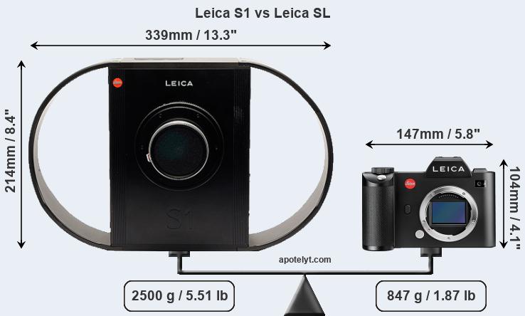 Size Leica S1 vs Leica SL