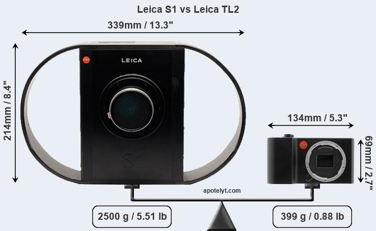 Size Leica S1 vs Leica TL2