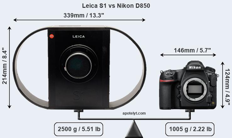 Size Leica S1 vs Nikon D850