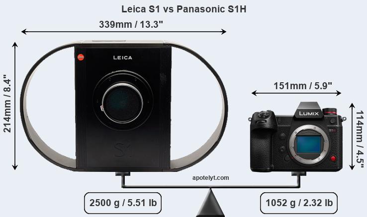 Size Leica S1 vs Panasonic S1H