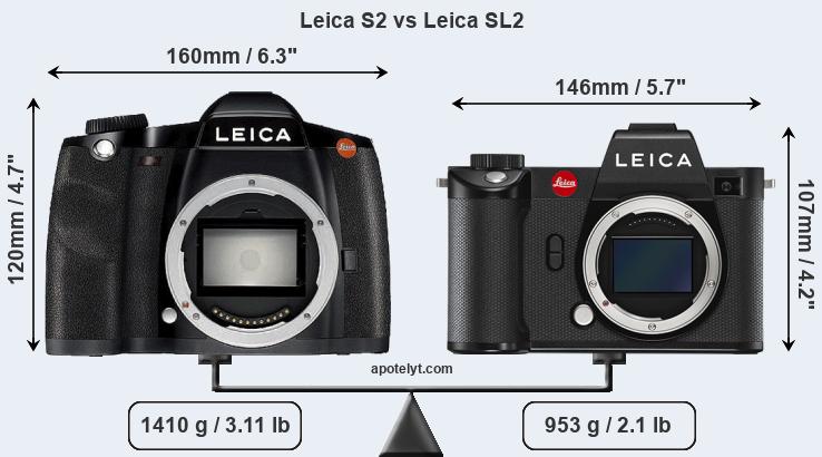 Size Leica S2 vs Leica SL2