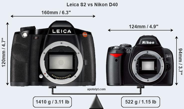 Size Leica S2 vs Nikon D40