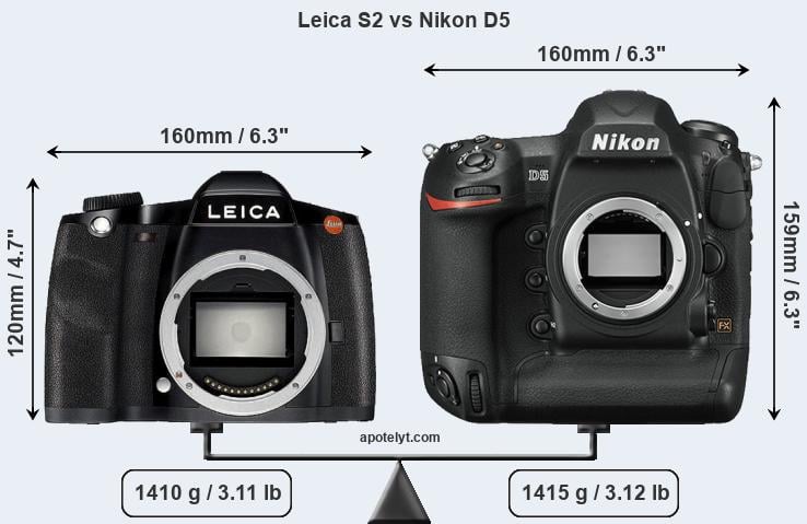 Size Leica S2 vs Nikon D5