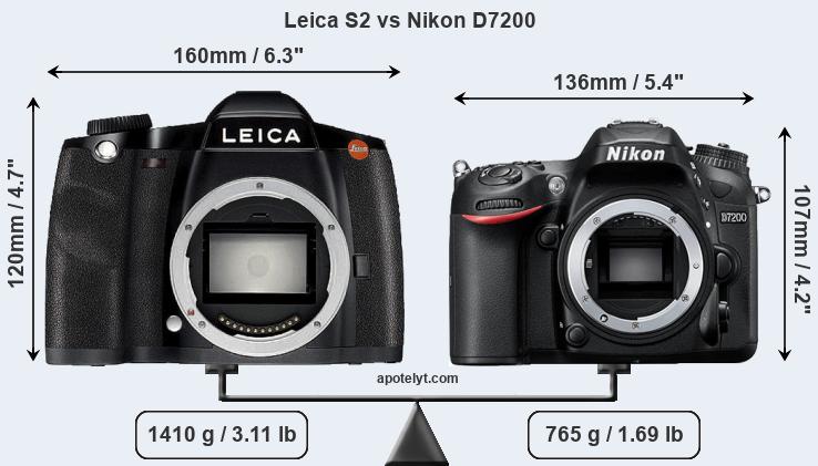 Size Leica S2 vs Nikon D7200