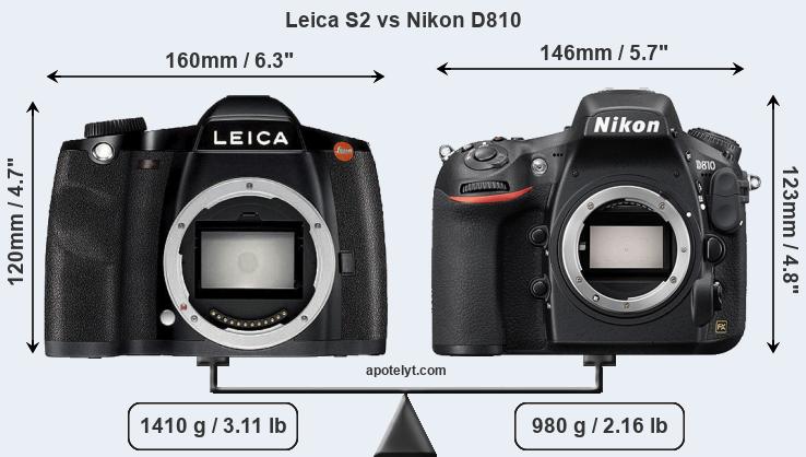 Size Leica S2 vs Nikon D810