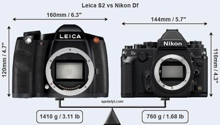 Size Leica S2 vs Nikon Df