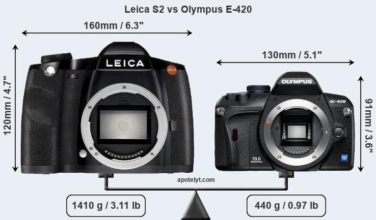 Size Leica S2 vs Olympus E-420