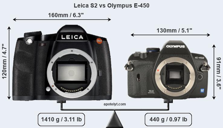 Size Leica S2 vs Olympus E-450