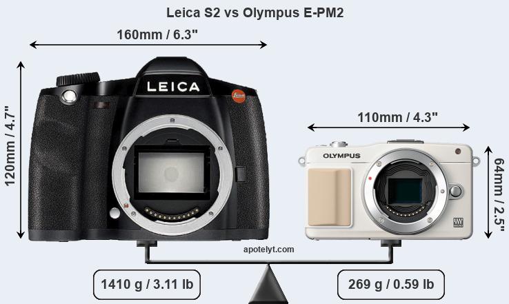 Size Leica S2 vs Olympus E-PM2