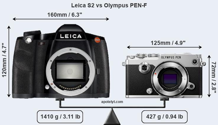 Size Leica S2 vs Olympus PEN-F