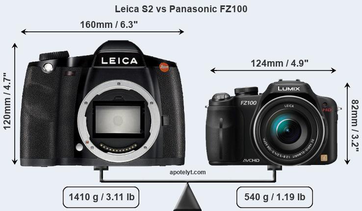 Size Leica S2 vs Panasonic FZ100