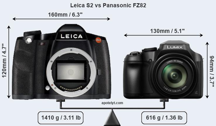 Size Leica S2 vs Panasonic FZ82