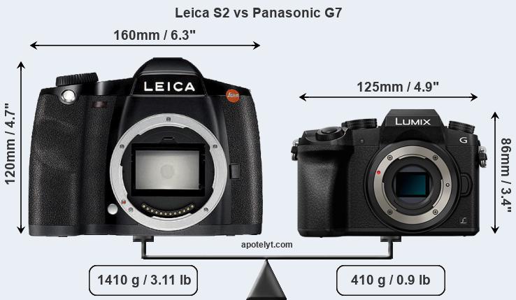 Size Leica S2 vs Panasonic G7