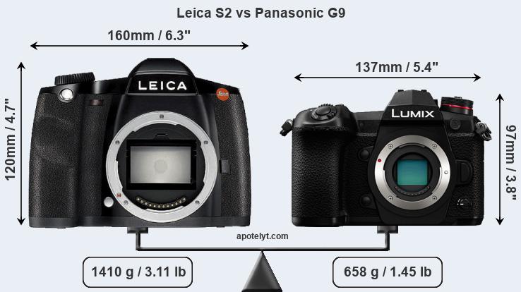Size Leica S2 vs Panasonic G9