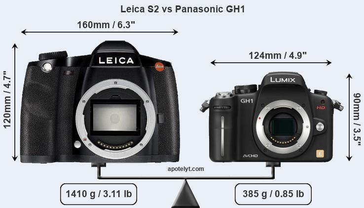 Size Leica S2 vs Panasonic GH1