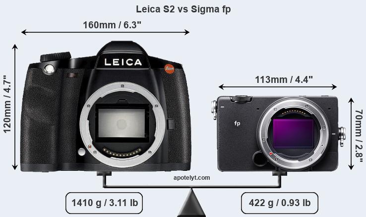 Size Leica S2 vs Sigma fp