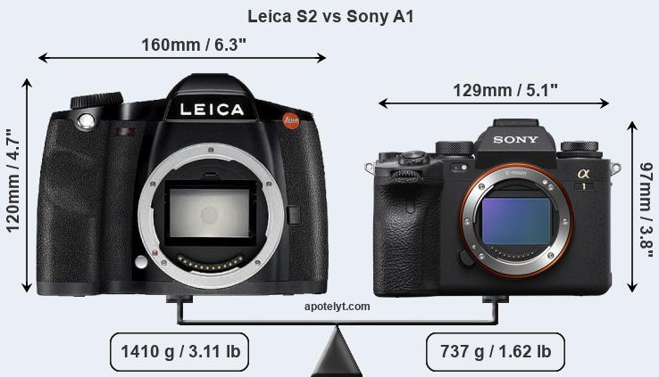 Size Leica S2 vs Sony A1