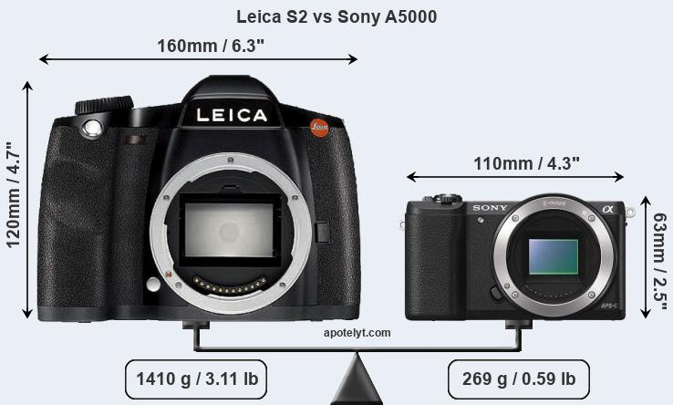 Size Leica S2 vs Sony A5000