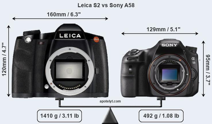 Size Leica S2 vs Sony A58