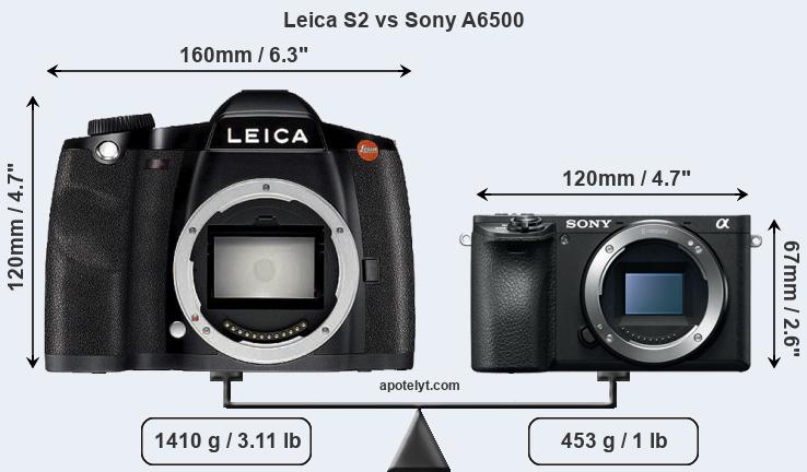 Size Leica S2 vs Sony A6500
