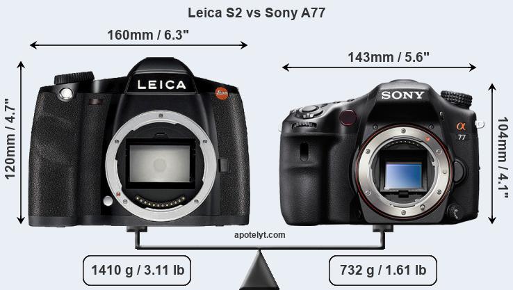 Size Leica S2 vs Sony A77