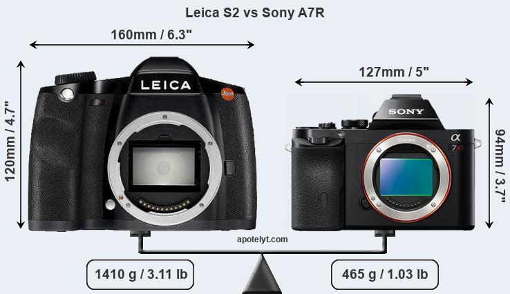 Size Leica S2 vs Sony A7R