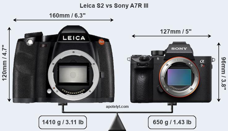 Size Leica S2 vs Sony A7R III