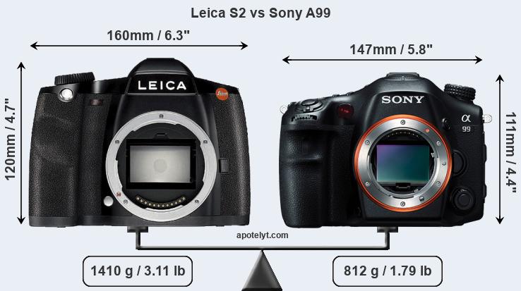 Size Leica S2 vs Sony A99