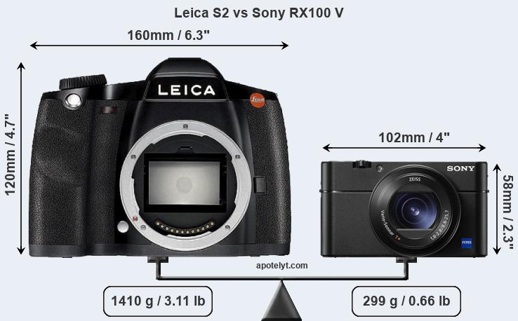 Size Leica S2 vs Sony RX100 V