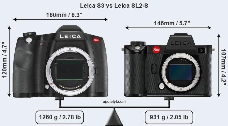 Size Leica S3 vs Leica SL2-S