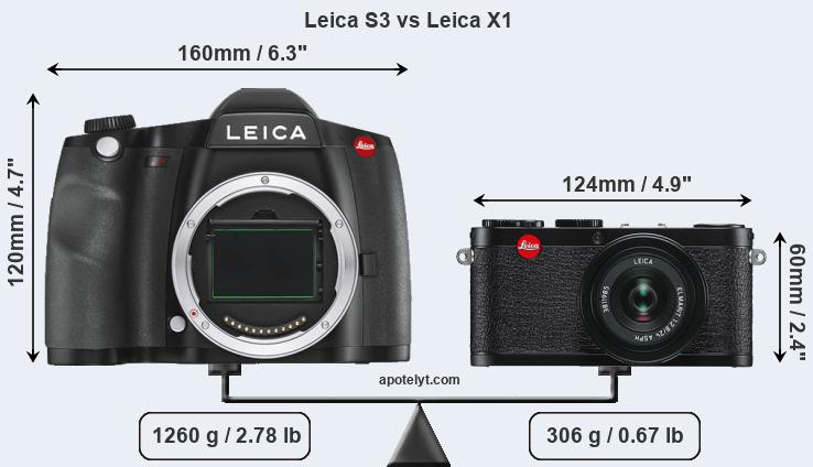 Size Leica S3 vs Leica X1