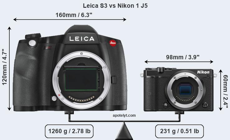 Size Leica S3 vs Nikon 1 J5