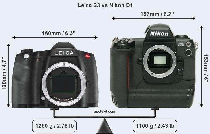 Size Leica S3 vs Nikon D1