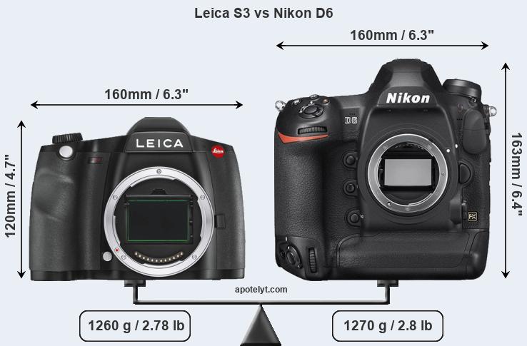 Size Leica S3 vs Nikon D6