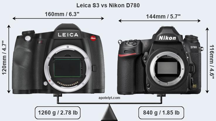 Size Leica S3 vs Nikon D780