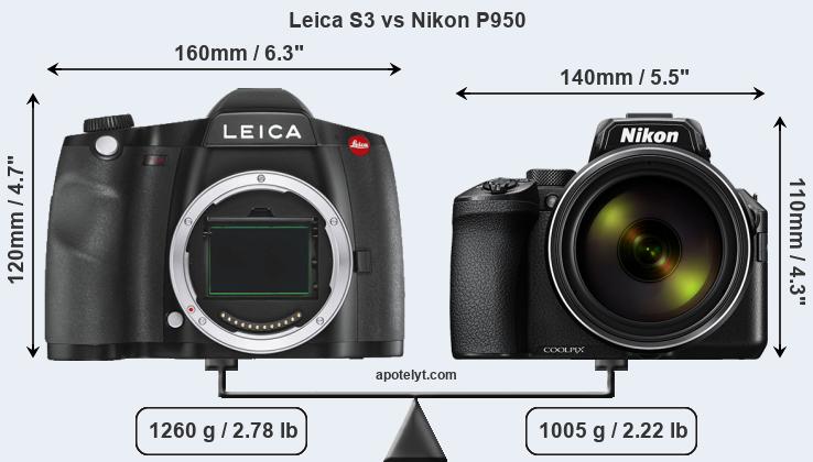 Size Leica S3 vs Nikon P950