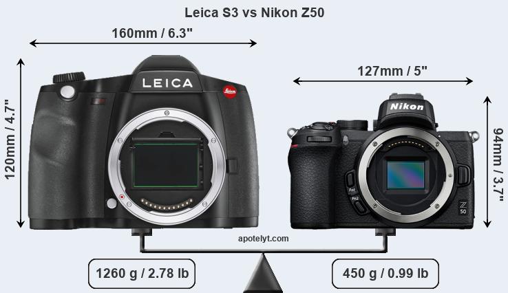 Size Leica S3 vs Nikon Z50