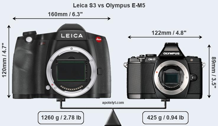 Size Leica S3 vs Olympus E-M5