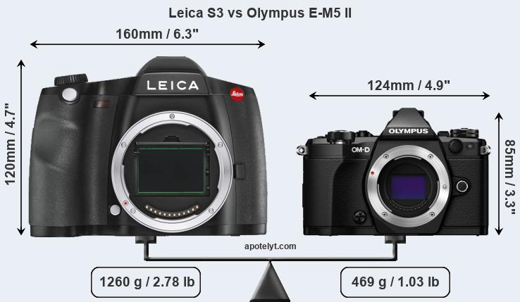Size Leica S3 vs Olympus E-M5 II