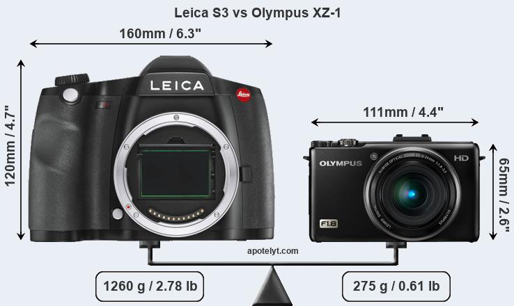 Size Leica S3 vs Olympus XZ-1