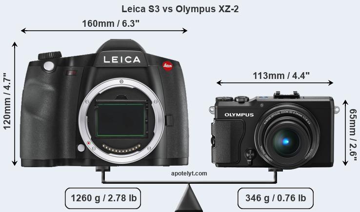 Size Leica S3 vs Olympus XZ-2