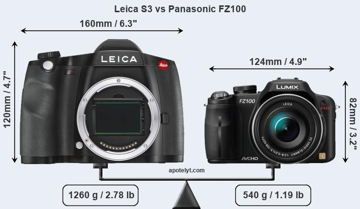 Size Leica S3 vs Panasonic FZ100