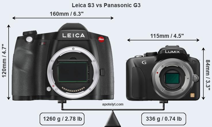 Size Leica S3 vs Panasonic G3