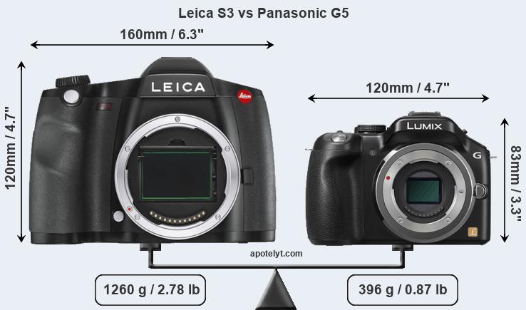 Size Leica S3 vs Panasonic G5