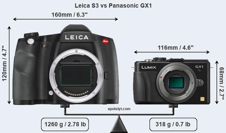 Size Leica S3 vs Panasonic GX1